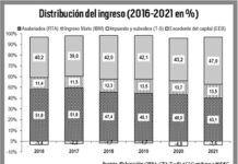 ¿Quién gana con la devaluación salarial?