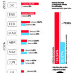 Por la aprobación de la Ley de Financiamiento Universitario