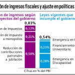 A pedido de los monopolios